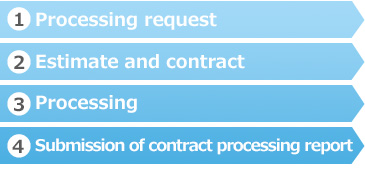 (1)Processing request (2)Estimate and contract (3)Processing (4)Submission of contract processing report