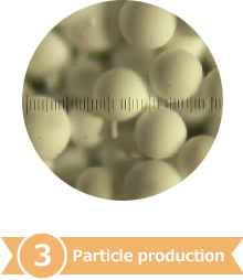 Particle production