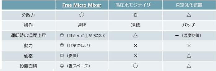 比較図