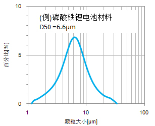 graph_twinjet