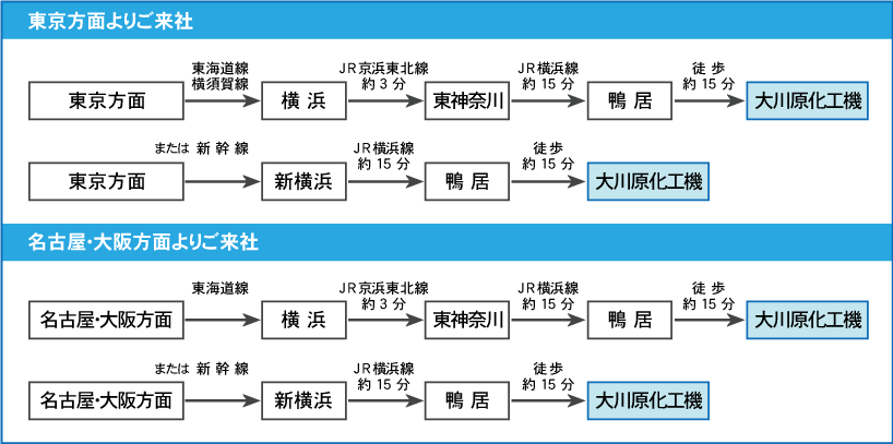 本社経路図