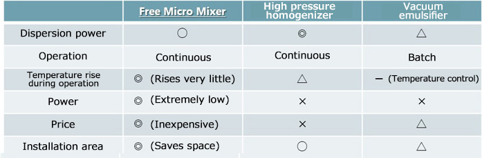 Comparison Drawings