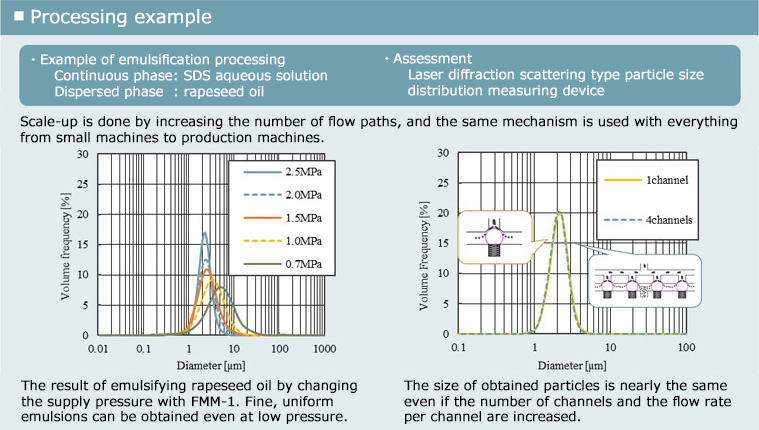 Processing Example