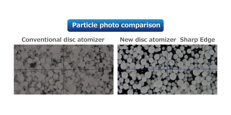Particle Photo Comparisons
