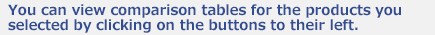 You can view comparison tables for the products you selected by clicking on the buttons to their left.