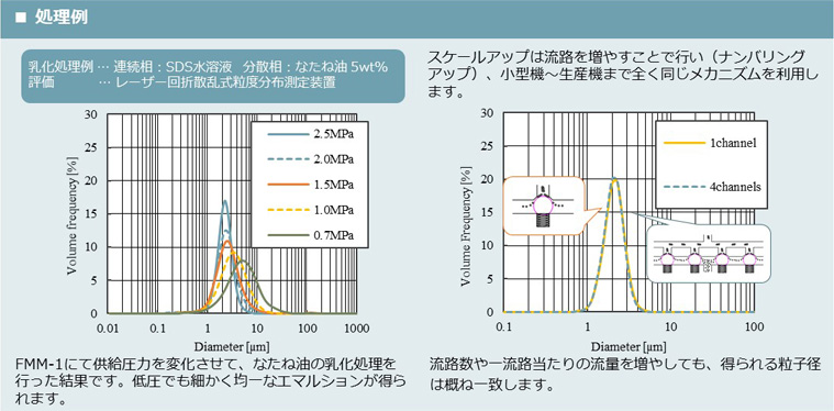 処理例