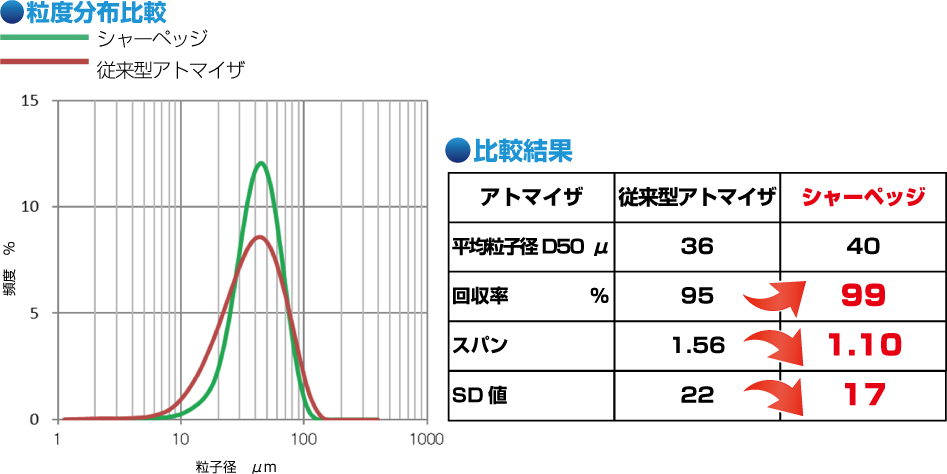 比較図