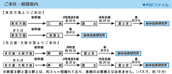 ご来社・経路案内