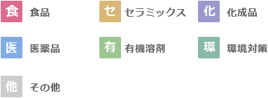 環境対策その他製品の使用用途食品 セラミックス 食品 化成品 医薬品 有機溶剤 有機溶剤 環境対策 その他